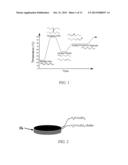 DISPOSABLE THERMAL IN-VITRO DIAGNOSTIC APPARATUS AND METHOD OF CONDUCTING     AN IN-VITRO DIAGNOSTIC TEST diagram and image