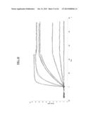 DETECTION OF A POSTTRANSLATIONALLY MODIFIED POLYPEPTIDE BY A BI-VALENT     BINDING AGENT diagram and image