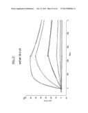 DETECTION OF A POSTTRANSLATIONALLY MODIFIED POLYPEPTIDE BY A BI-VALENT     BINDING AGENT diagram and image