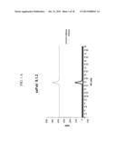 DETECTION OF A POLYPEPTIDE DIMER BY A BIVALENT BINDING AGENT diagram and image