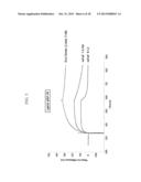 DETECTION OF A POLYPEPTIDE DIMER BY A BIVALENT BINDING AGENT diagram and image