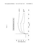 DETECTION OF A POLYPEPTIDE DIMER BY A BIVALENT BINDING AGENT diagram and image