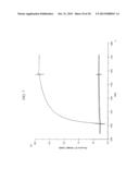 DETECTION OF A POLYPEPTIDE DIMER BY A BIVALENT BINDING AGENT diagram and image