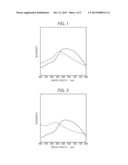 PROTECTIVE STRUCTURE OF SUBSTANCE TO BE PROTECTED, METHOD OF PROTECTING     SUBSTANCE TO BE PROTECTED, ENZYMATIC REACTION METHOD, METHOD OF PRODUCING     REACTION PRODUCT, METHOD FOR ADJUSTING THE SPEED OF ENZYMATIC REACTION,     AND ENZYME MATERIAL USE KIT diagram and image