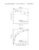 PROTECTIVE STRUCTURE OF SUBSTANCE TO BE PROTECTED, METHOD OF PROTECTING     SUBSTANCE TO BE PROTECTED, ENZYMATIC REACTION METHOD, METHOD OF PRODUCING     REACTION PRODUCT, METHOD FOR ADJUSTING THE SPEED OF ENZYMATIC REACTION,     AND ENZYME MATERIAL USE KIT diagram and image