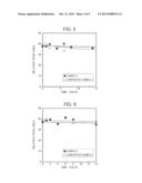 PROTECTIVE STRUCTURE OF SUBSTANCE TO BE PROTECTED, METHOD OF PROTECTING     SUBSTANCE TO BE PROTECTED, ENZYMATIC REACTION METHOD, METHOD OF PRODUCING     REACTION PRODUCT, METHOD FOR ADJUSTING THE SPEED OF ENZYMATIC REACTION,     AND ENZYME MATERIAL USE KIT diagram and image