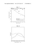 PROTECTIVE STRUCTURE OF SUBSTANCE TO BE PROTECTED, METHOD OF PROTECTING     SUBSTANCE TO BE PROTECTED, ENZYMATIC REACTION METHOD, METHOD OF PRODUCING     REACTION PRODUCT, METHOD FOR ADJUSTING THE SPEED OF ENZYMATIC REACTION,     AND ENZYME MATERIAL USE KIT diagram and image