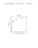 PROTECTIVE STRUCTURE OF SUBSTANCE TO BE PROTECTED, METHOD OF PROTECTING     SUBSTANCE TO BE PROTECTED, ENZYMATIC REACTION METHOD, METHOD OF PRODUCING     REACTION PRODUCT, METHOD FOR ADJUSTING THE SPEED OF ENZYMATIC REACTION,     AND ENZYME MATERIAL USE KIT diagram and image