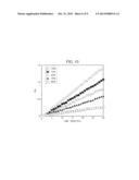 PROTECTIVE STRUCTURE OF SUBSTANCE TO BE PROTECTED, METHOD OF PROTECTING     SUBSTANCE TO BE PROTECTED, ENZYMATIC REACTION METHOD, METHOD OF PRODUCING     REACTION PRODUCT, METHOD FOR ADJUSTING THE SPEED OF ENZYMATIC REACTION,     AND ENZYME MATERIAL USE KIT diagram and image