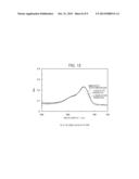 PROTECTIVE STRUCTURE OF SUBSTANCE TO BE PROTECTED, METHOD OF PROTECTING     SUBSTANCE TO BE PROTECTED, ENZYMATIC REACTION METHOD, METHOD OF PRODUCING     REACTION PRODUCT, METHOD FOR ADJUSTING THE SPEED OF ENZYMATIC REACTION,     AND ENZYME MATERIAL USE KIT diagram and image