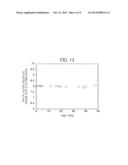 PROTECTIVE STRUCTURE OF SUBSTANCE TO BE PROTECTED, METHOD OF PROTECTING     SUBSTANCE TO BE PROTECTED, ENZYMATIC REACTION METHOD, METHOD OF PRODUCING     REACTION PRODUCT, METHOD FOR ADJUSTING THE SPEED OF ENZYMATIC REACTION,     AND ENZYME MATERIAL USE KIT diagram and image