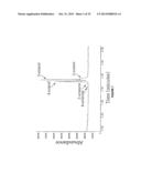 CYTOCHROME P450 OXYGENASES diagram and image