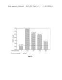 VISIBLE LIGHT MODULATION OF MITOCHONDRIAL FUNCTION IN HYPOXIA AND DISEASE diagram and image