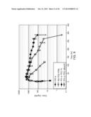 PROTEIN COMPLEX USING AN IMMUNOGLOBULIN FRAGMENT AND METHOD FOR THE     PREPARATION THEREOF diagram and image