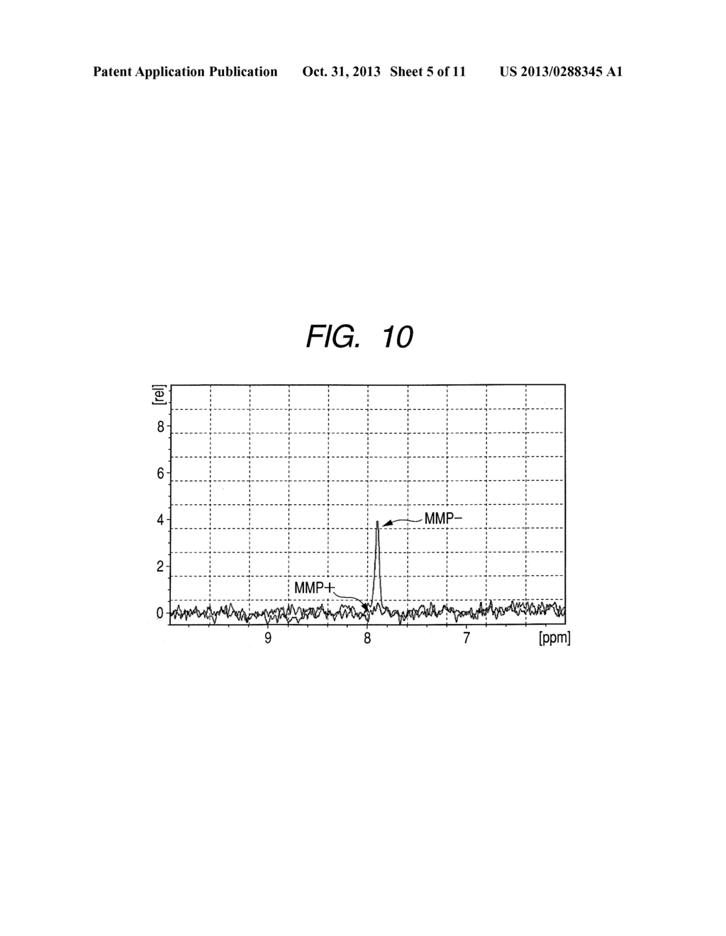 SUBSTRATE PROBE, ENZYME-ACTIVITY DETECTION METHOD BY A MULTI-DIMENSIONAL     NUCLEAR MAGNETIC RESONANCE METHOD AND ENZYME-ACTIVITY IMAGING METHOD - diagram, schematic, and image 06