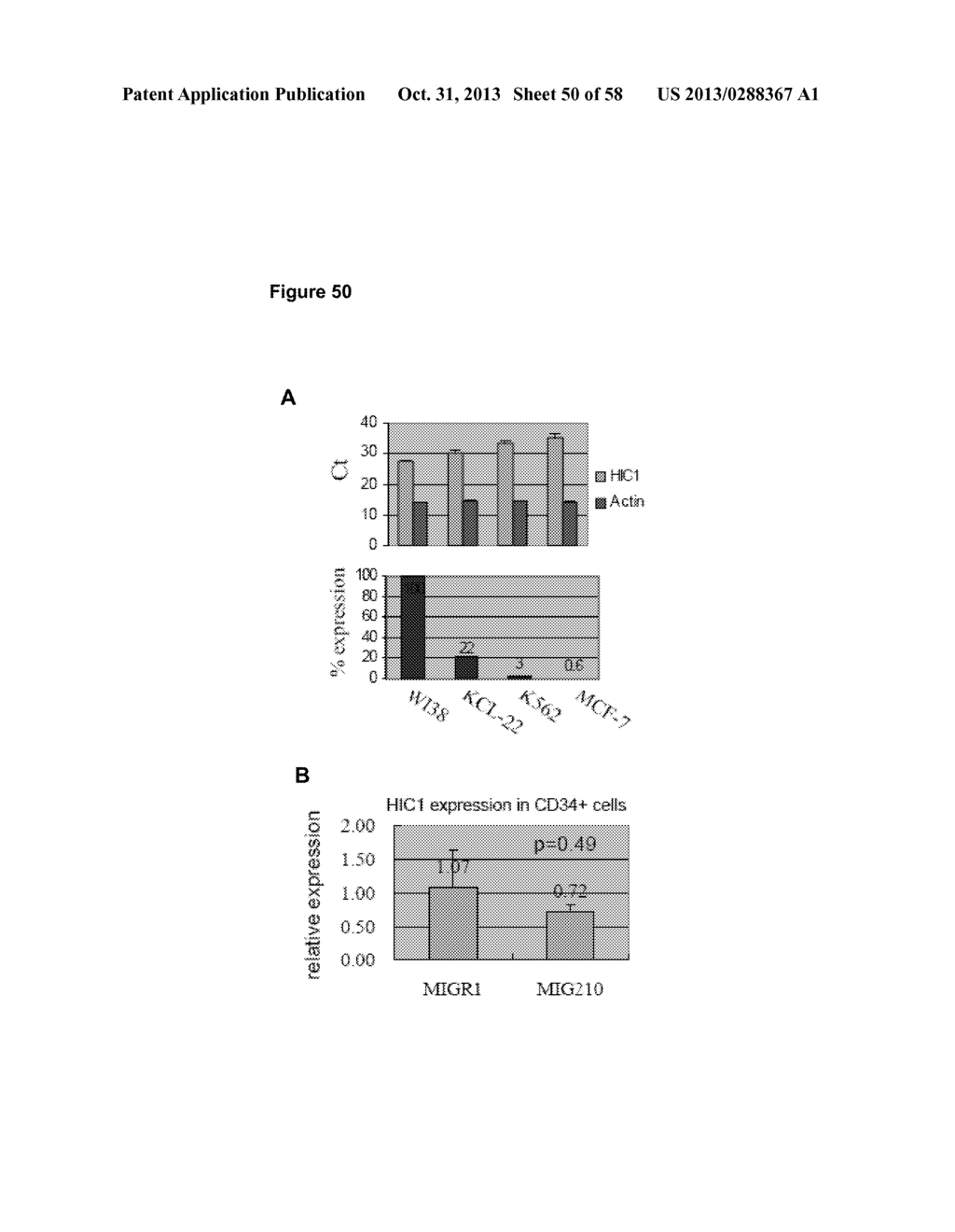 CELL CULTURE MODEL FOR ACQUIRED CHEMORESISTANCE OF CHRONIC MYELOGENOUS     LEUKEMIA AND RELATED METHODS FOR IDENTIFYING AGENTS TO OVERCOME     RESISTANCE - diagram, schematic, and image 51