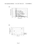 METHOD FOR DETECTING FORMATION OF G-QUADRUPLEX diagram and image