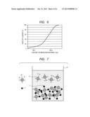 MAGNETIC IMMUNOASSAY USING AC SUSCEPTIBILITY MEASUREMENT diagram and image