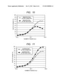 MAGNETIC IMMUNOASSAY USING AC SUSCEPTIBILITY MEASUREMENT diagram and image