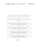 System and Method for Aligning Substrates for Multiple Implants diagram and image