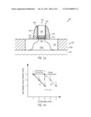 CET AND GATE CURRENT LEAKAGE REDUCTION IN HIGH-K METAL GATE ELECTRODE     STRUCTURES BY HEAT TREATMENT AFTER DIFFUSION LAYER REMOVAL diagram and image