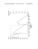 TELLURIUM COMPOUNDS USEFUL FOR DEPOSITION OF TELLURIUM CONTAINING     MATERIALS diagram and image