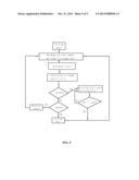 METHOD FOR CONTROLLING AIR VOLUME OUTPUT diagram and image