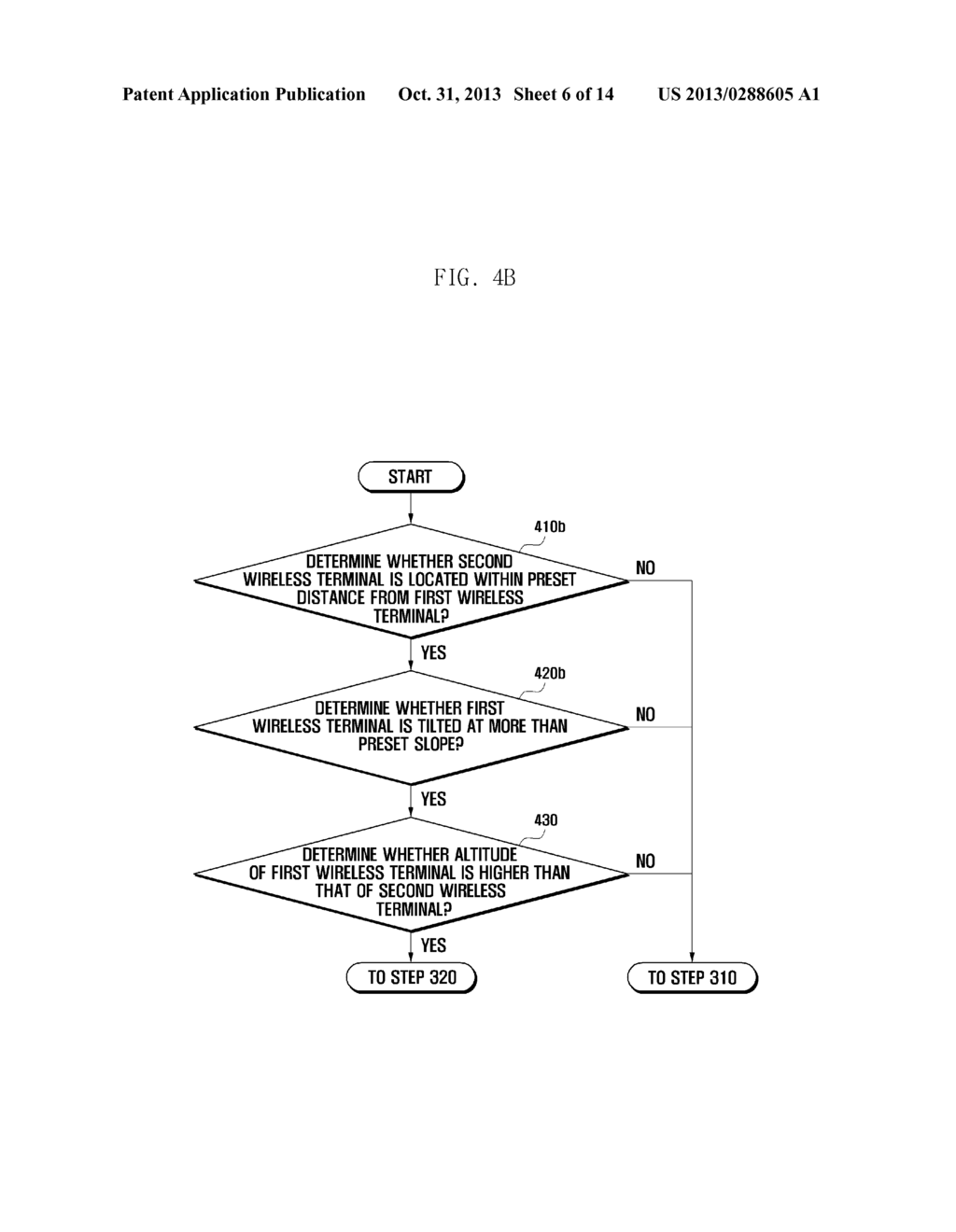 WIRELESS TERMINAL AND METHOD OF DATA COMMUNICATION THEREIN - diagram, schematic, and image 07