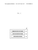 COMMUNICATION SERVICE MANAGEMENT SYSTEM AND OPERATION METHOD FOR THE SAME diagram and image