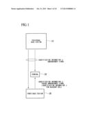 METHOD, SYSTEM OF PERFORMING HAND OVER WITHOUT ADDING INFORMATION OF FEMTO     BASE STATION TO PERIPHERAL BASE STATION ANNOUNCEMENT INFORMATION IN A     WIRELESS COMMUNICATION NETWORK diagram and image