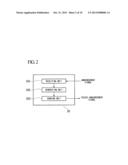 METHOD, SYSTEM OF PERFORMING HAND OVER WITHOUT ADDING INFORMATION OF FEMTO     BASE STATION TO PERIPHERAL BASE STATION ANNOUNCEMENT INFORMATION IN A     WIRELESS COMMUNICATION NETWORK diagram and image