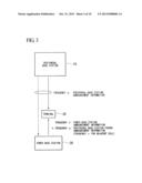 METHOD, SYSTEM OF PERFORMING HAND OVER WITHOUT ADDING INFORMATION OF FEMTO     BASE STATION TO PERIPHERAL BASE STATION ANNOUNCEMENT INFORMATION IN A     WIRELESS COMMUNICATION NETWORK diagram and image