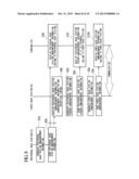 METHOD, SYSTEM OF PERFORMING HAND OVER WITHOUT ADDING INFORMATION OF FEMTO     BASE STATION TO PERIPHERAL BASE STATION ANNOUNCEMENT INFORMATION IN A     WIRELESS COMMUNICATION NETWORK diagram and image