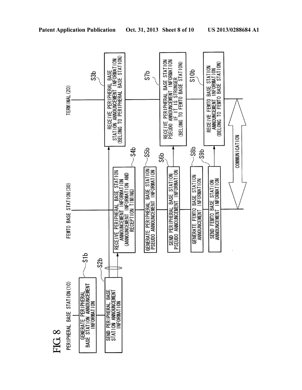 METHOD, SYSTEM OF PERFORMING HAND OVER WITHOUT ADDING INFORMATION OF FEMTO     BASE STATION TO PERIPHERAL BASE STATION ANNOUNCEMENT INFORMATION IN A     WIRELESS COMMUNICATION NETWORK - diagram, schematic, and image 09