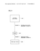 METHOD, SYSTEM OF PERFORMING HAND OVER WITHOUT ADDING INFORMATION OF FEMTO     BASE STATION TO PERIPHERAL BASE STATION ANNOUNCEMENT INFORMATION IN A     WIRELESS COMMUNICATION NETWORK diagram and image