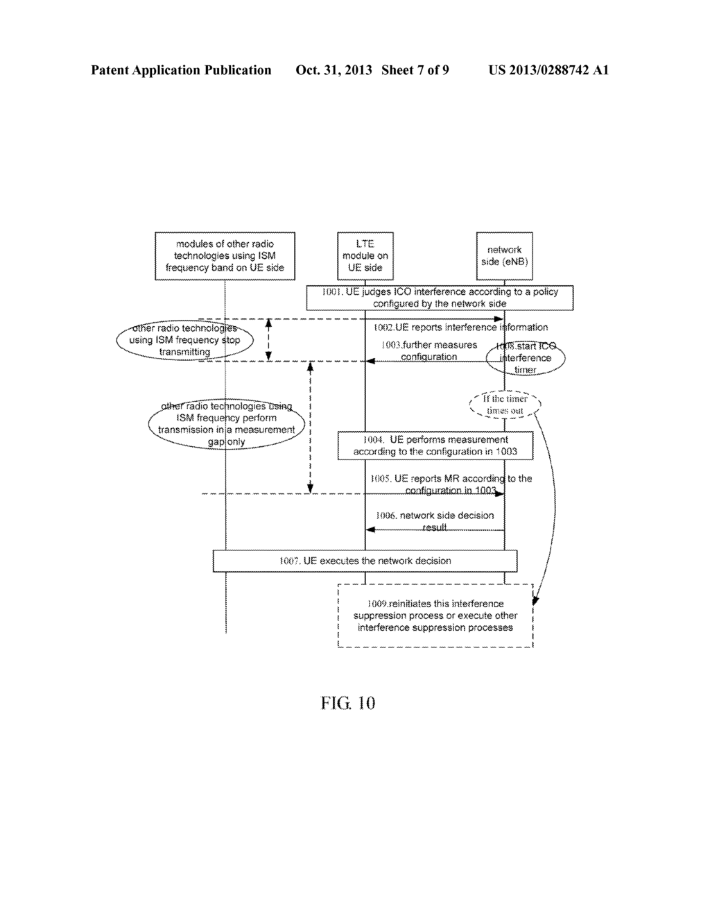 COMMUNICATION METHOD AND SYSTEM WITH VARIOUS RADIO TECHNOLOGIES COEXISTING     IN UE - diagram, schematic, and image 08