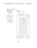 Cell Phone Security, Safety, Augmentation Systems, and Associated Methods diagram and image