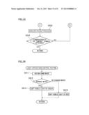 GAMING MACHINE diagram and image