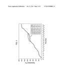 Control of Clay Crystallite Size for Thermal Expansion Management diagram and image