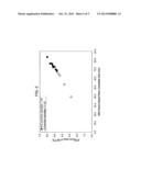 Control of Clay Crystallite Size for Thermal Expansion Management diagram and image