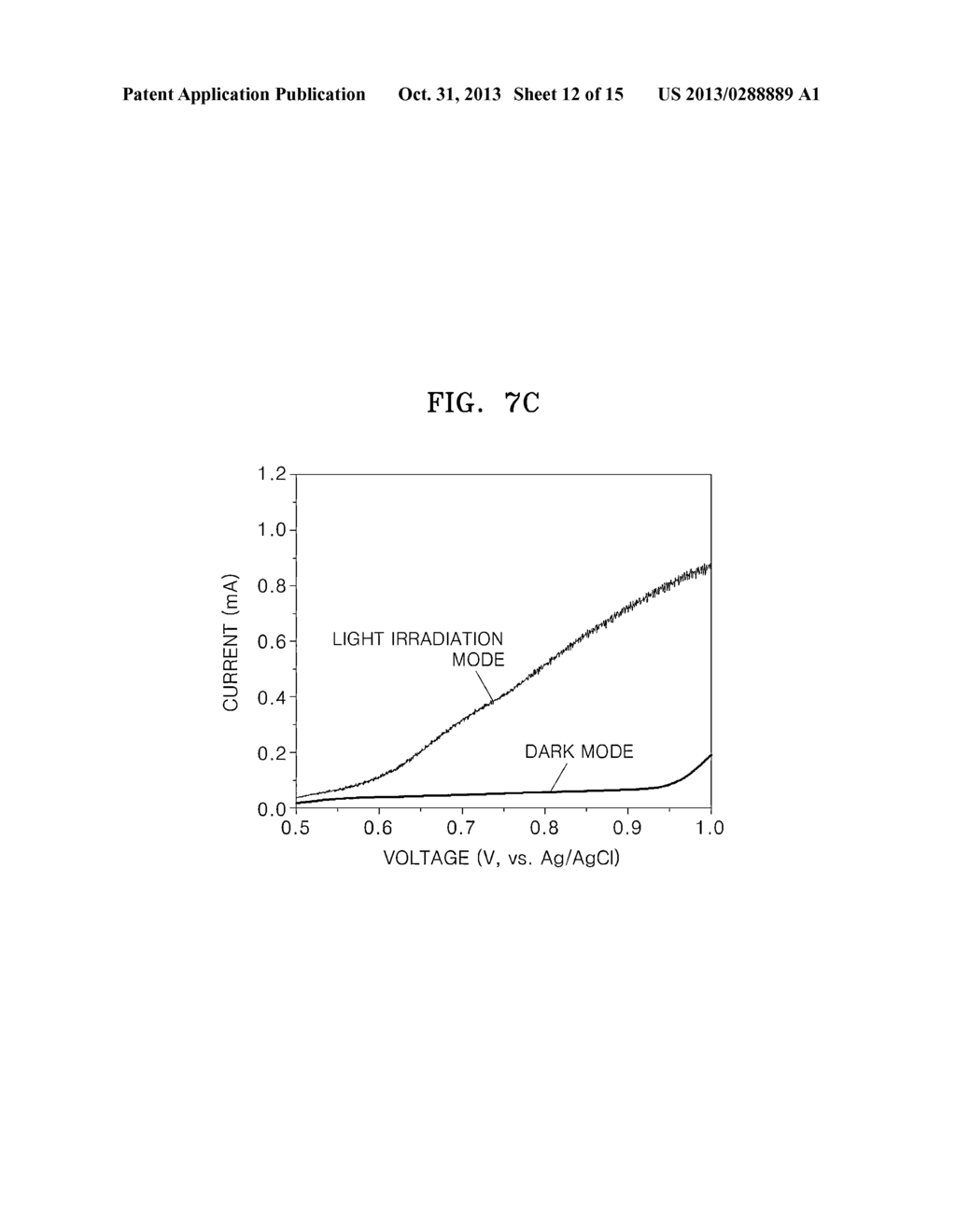 VISIBLE LIGHT SENSITIVE PHOTOCATALYST, METHOD OF PRODUCING VISIBLE LIGHT     SENSITIVE PHOTOCATALYST, AND ELECTROCHEMICAL WATER DECOMPOSITION CELL AND     ORGANIC MATERIAL DECOMPOSITION SYSTEM EACH INCLUDING VISIBLE LIGHT     SENSITIVE PHOTOCATALYST - diagram, schematic, and image 13