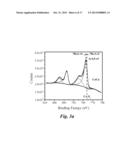 One-Step Synthesis of Monodisperse Transition Metal Core-Shell     Nanoparticles with Solid Solution Shells diagram and image