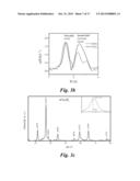 One-Step Synthesis of Monodisperse Transition Metal Core-Shell     Nanoparticles with Solid Solution Shells diagram and image