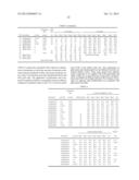 SYNERGISTIC PESTICIDAL COMPOSITIONS diagram and image