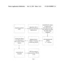 DNA library, preparation method thereof, and device for detecting SNPs diagram and image