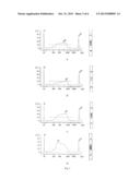 DNA library, preparation method thereof, and device for detecting SNPs diagram and image