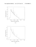 DNA library, preparation method thereof, and device for detecting SNPs diagram and image