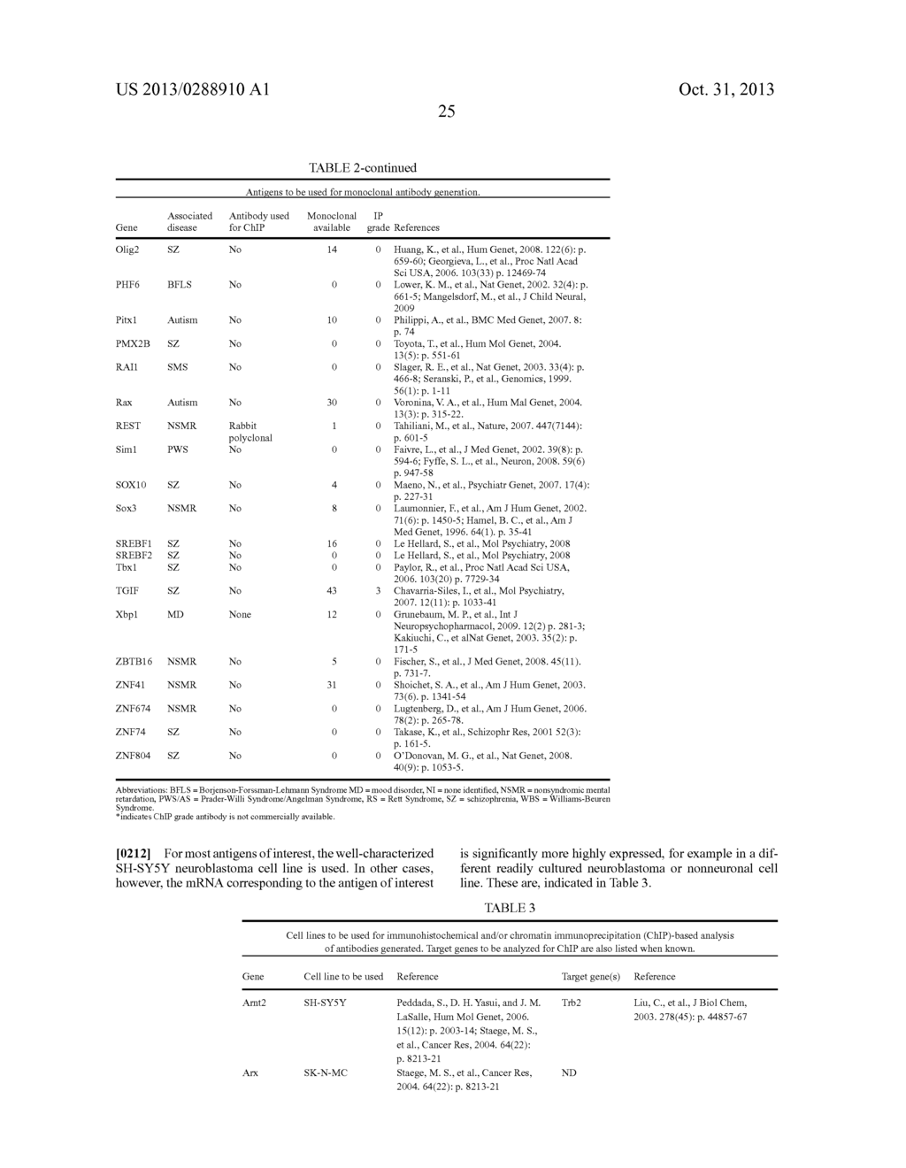 METHODS AND SYSTEMS FOR GENERATING, VALIDATING AND USING MONOCLONAL     ANTIBODIES - diagram, schematic, and image 39