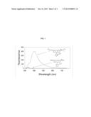 FLUOROGENIC HYDRAZINE-SUBSTITUTED COMPOUNDS diagram and image