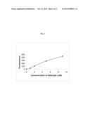 FLUOROGENIC HYDRAZINE-SUBSTITUTED COMPOUNDS diagram and image